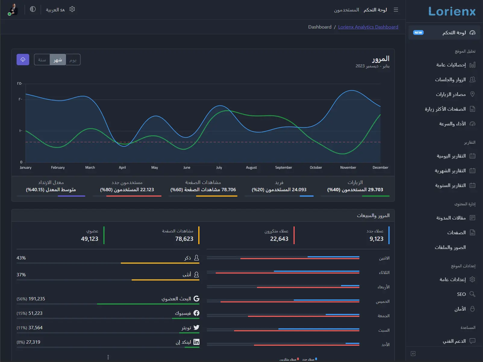 Analytics Dashboard