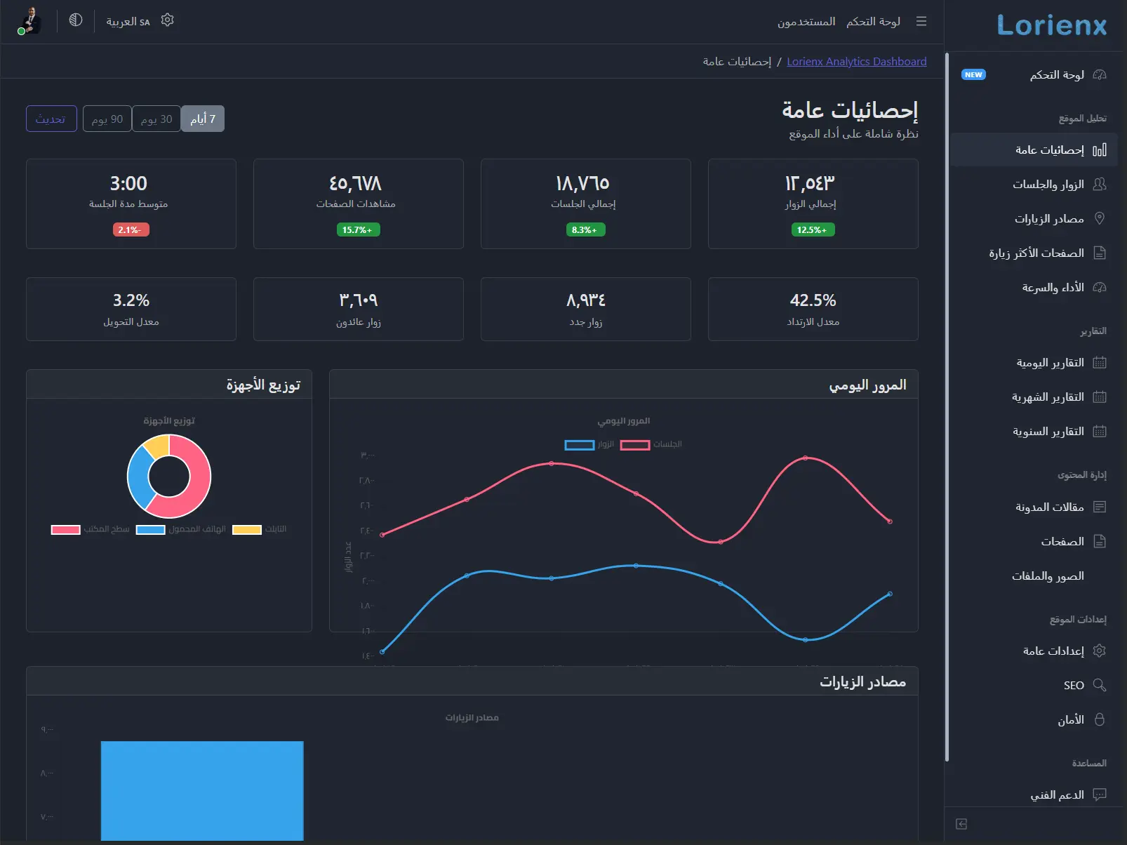 Analytics Dashboard