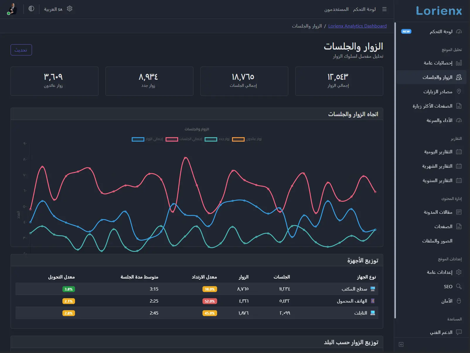 Analytics Dashboard